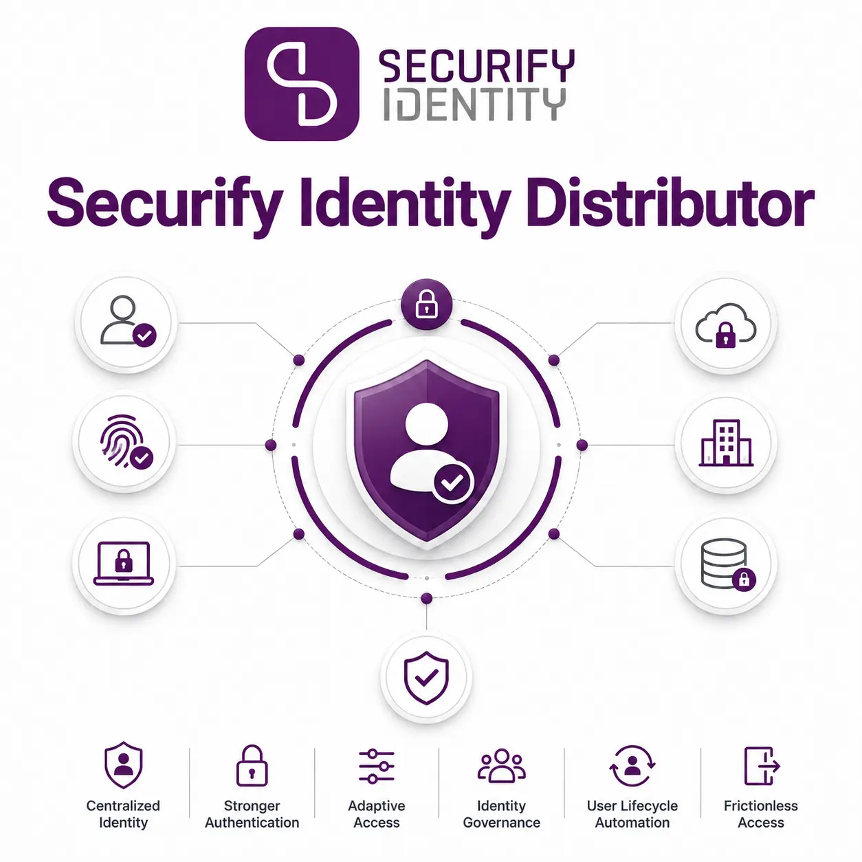 Securify Identity Distributor in Dubai