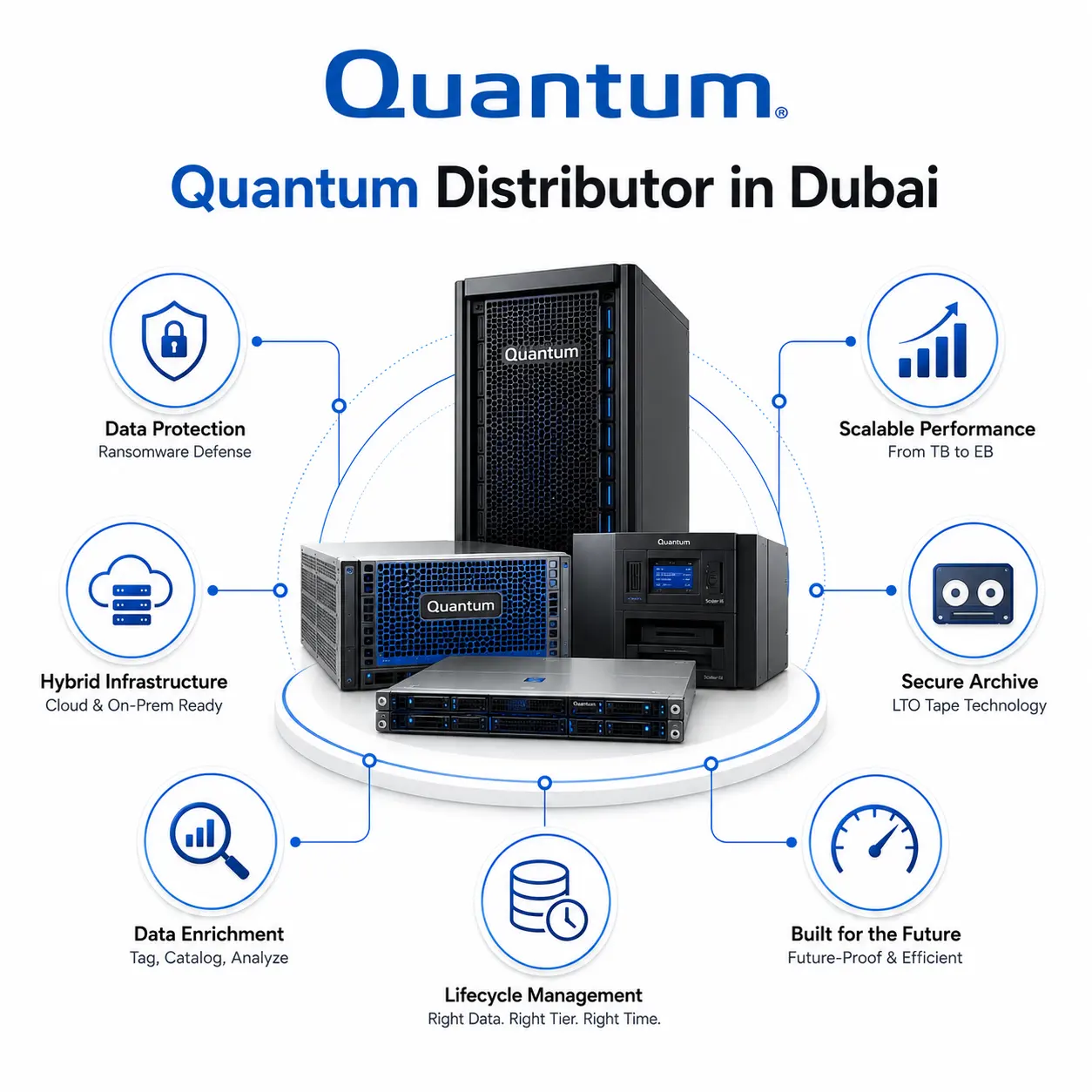 D3 Quantum Distributor 1