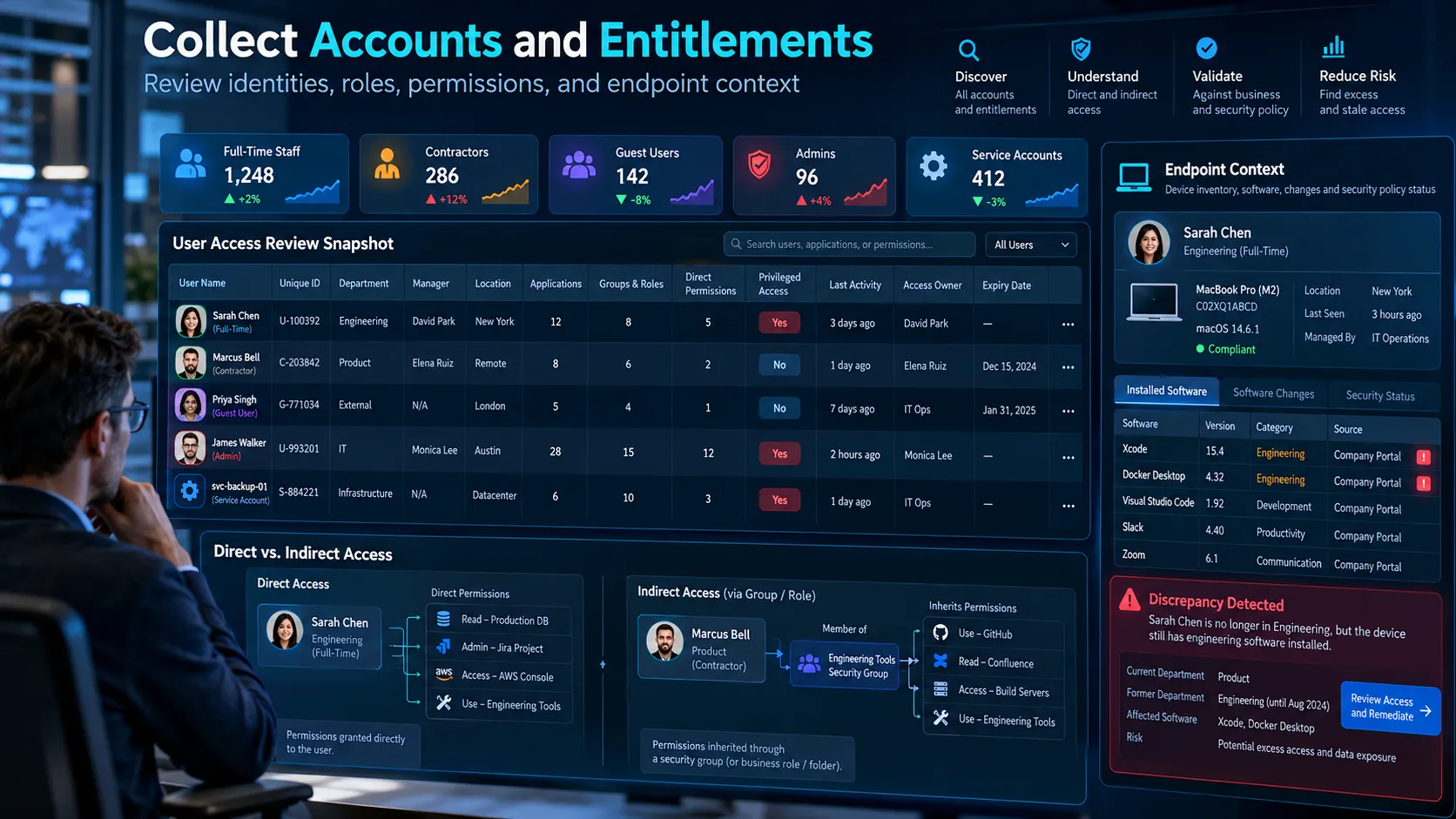 User Access Review Checklist for IT Teams 1 Collect Accounts and Entitlements