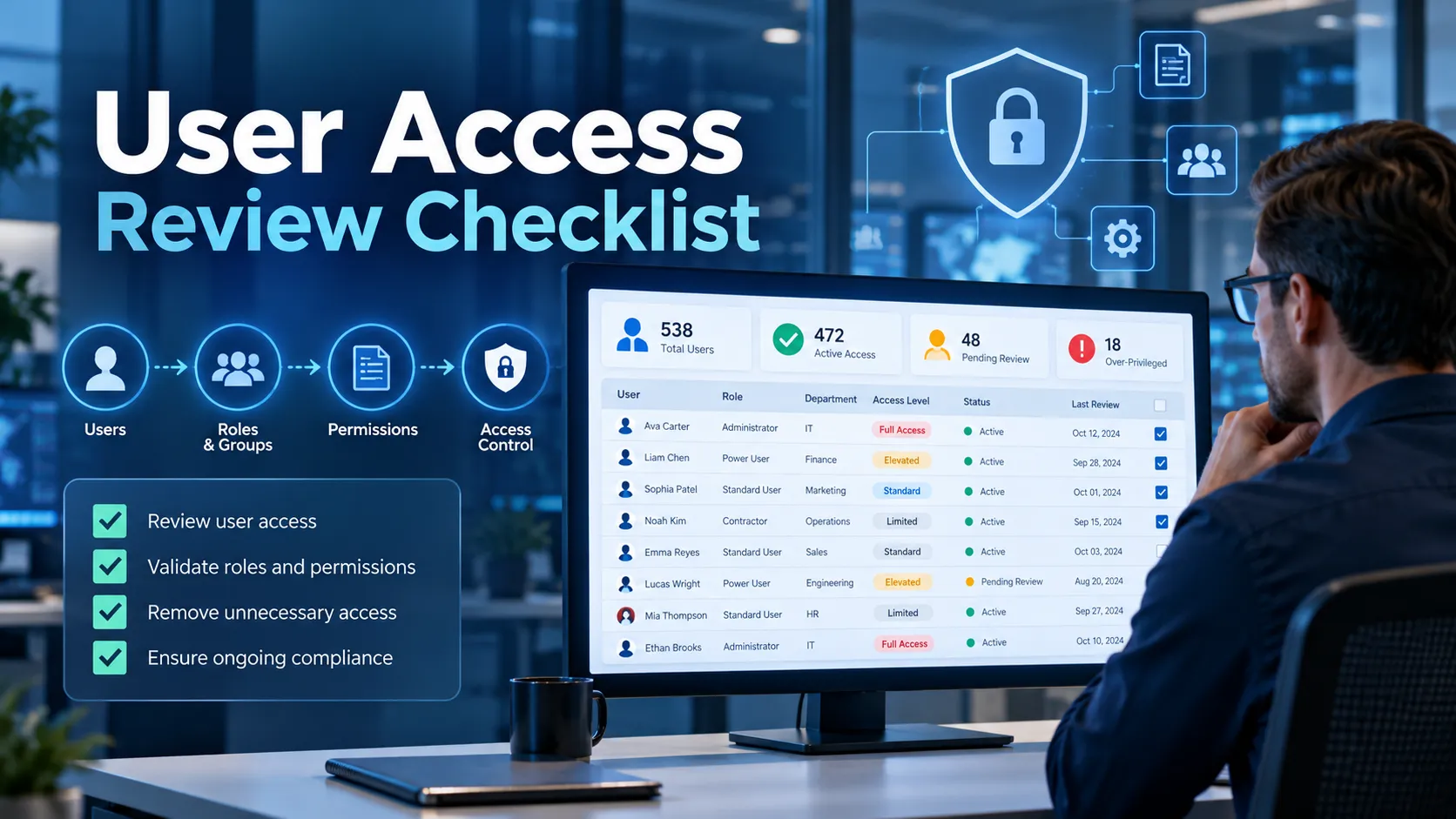 DigiDisti | D3 | Dominant Digital Distribution 8 User Access Review Checklist for IT Teams